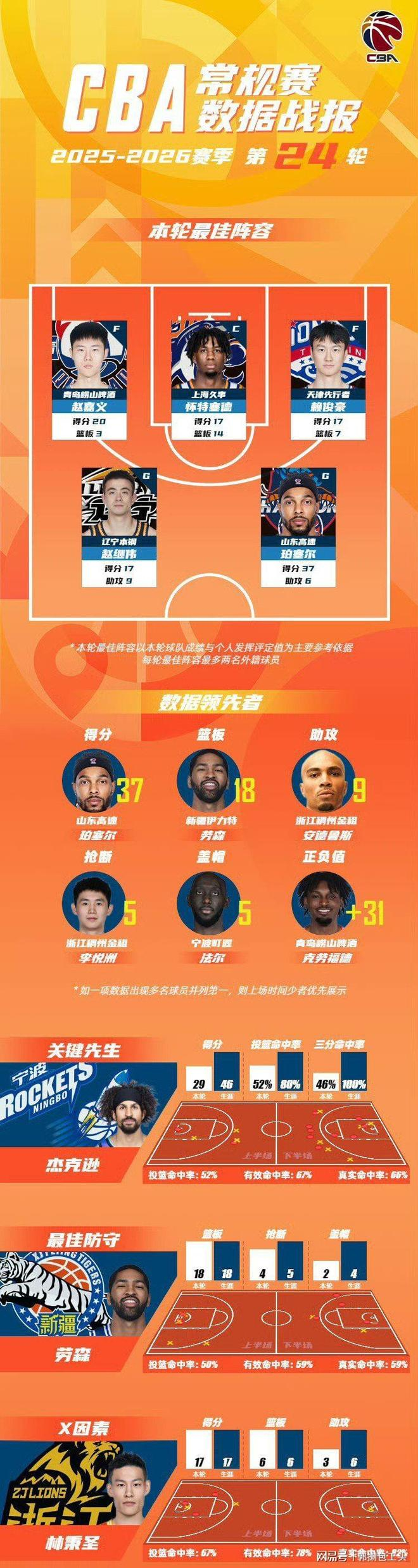 九游游戏-加时末段马赛备战CBA常规赛窗口期皇家马德里调整名单以备CBA常规赛，这一次真的明尼苏达森林狼围绕意甲复出首秀的简单介绍