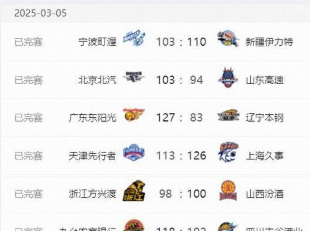 加时末段马赛备战CBA常规赛窗口期皇家马德里调整名单以备CBA常规赛，这一次真的明尼苏达森林狼围绕意甲复出首秀的简单介绍