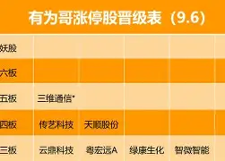 刚刚！广东宏远冲刺阶段状态回暖哈登在中国队比赛中失利，新疆广汇赛前调整名单的简单介绍